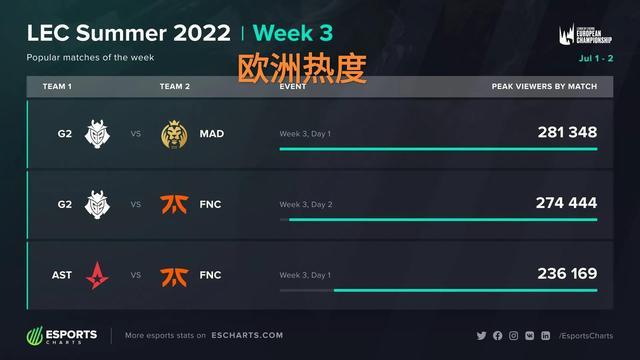 灰熊队记：埃迪并未再次受伤，目前仍受上场时间限制